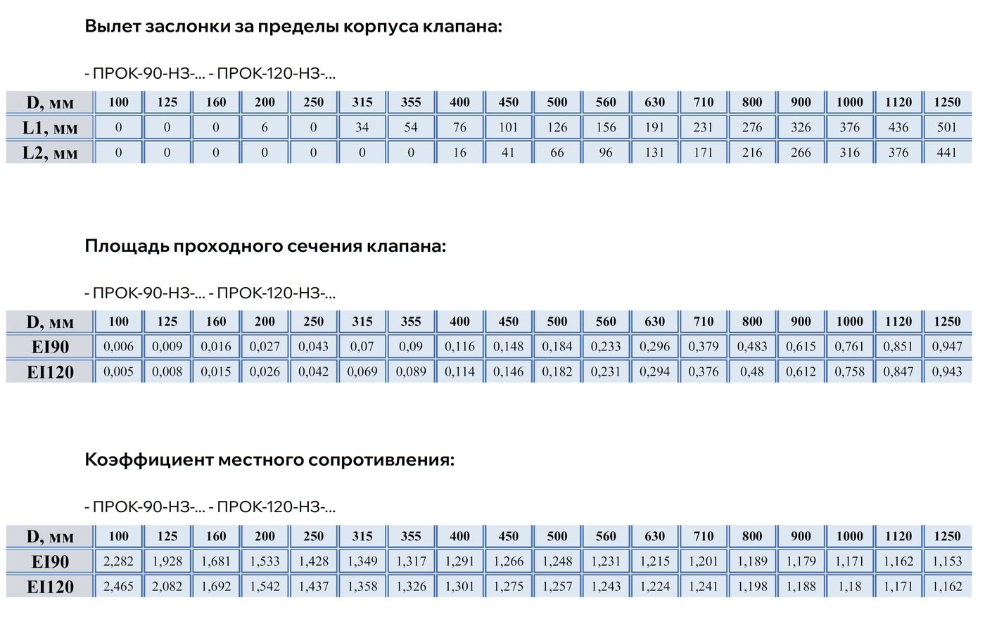 Таблица типоразмеров